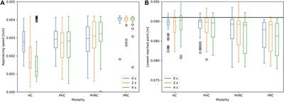 Comparative Analysis of Model-Based Predictive Shared Control for Delayed Operation in Object Reaching and Recognition Tasks With Tactile Sensing